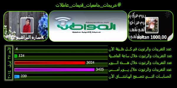 #خريجات_جامعيات_قديمات_عاطلات