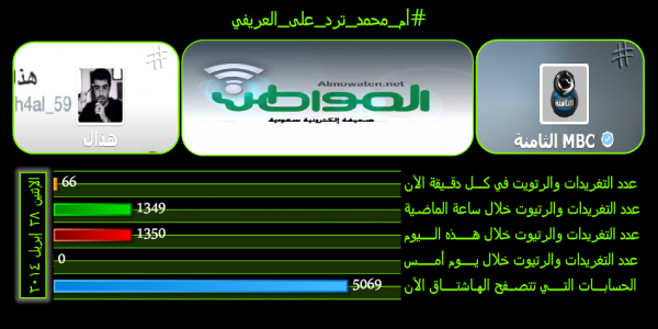 #أم_محمد_ترد_على_العريفي