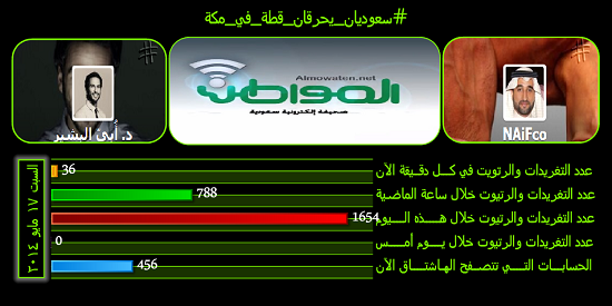 #سعوديان_يحرقان_قطة_في_مكة