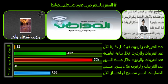 #السعودية_تفرض_عقوبات_على_هولندا