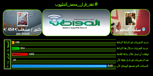 نشط ومتداول#عقد_قران_محمد_الشلهوب