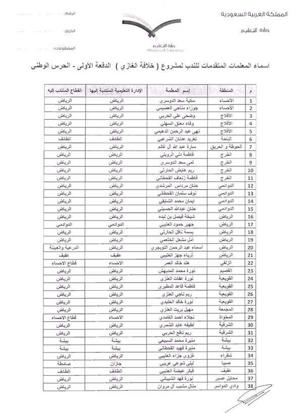 بالأسماء.. ندب 38 معلمة لذوي #الحرس_الوطني ضمن #خلافة_الغازي