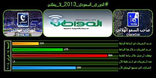 #الدوري_السعودي_2013_لا_يمثلني