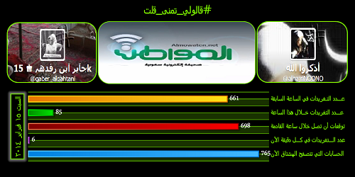 نشط الآن#قالولي_تمنى_قلت