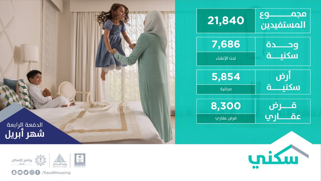 تفاصيل 21840 منتج بالدفعة الرابعة من سكني 2018