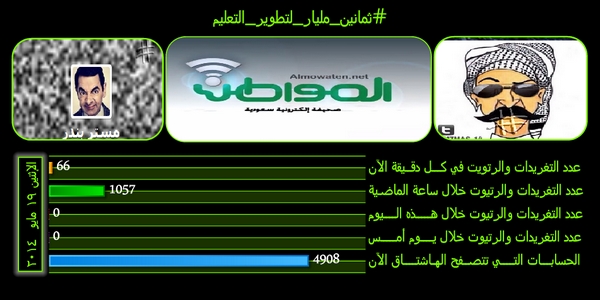 نشط الآن #ثمانين_مليار_لتطوير_التعليم