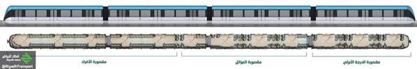 تقسيم عربات قطار الرياض إلى 3 فئات لضمان الخصوصية