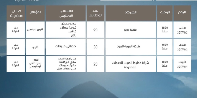 140 وظيفةً شاغرةً توفرها غرفة الرياض صحيفة المواطن الإلكترونية 140 وظيفةً شاغرةً توفرها غرفة الرياض صحيفة المواطن الإلكترونية