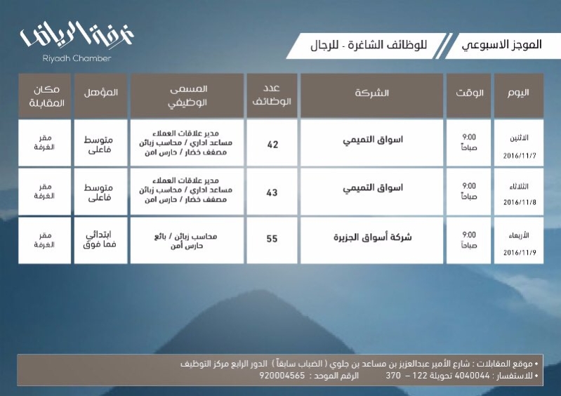 140وظيفة بغرفة الرياض