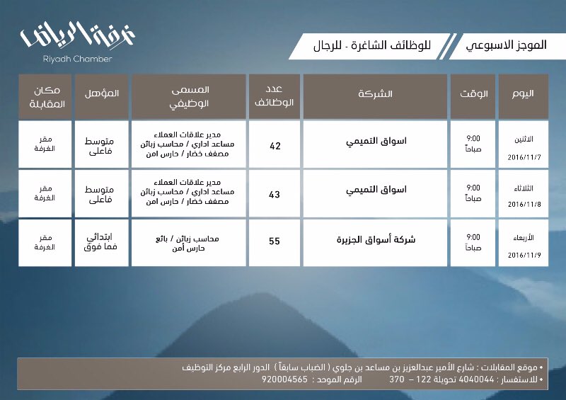 140 وظيفة شاغرة للشباب بالقطاع الخاص في #الرياض