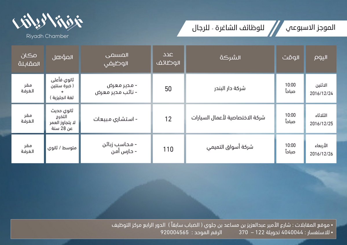 172 وظيفة شاغرة توفرها غرفة #الرياض