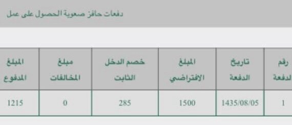 أين تذهب خصومات حافز المالية؟؟