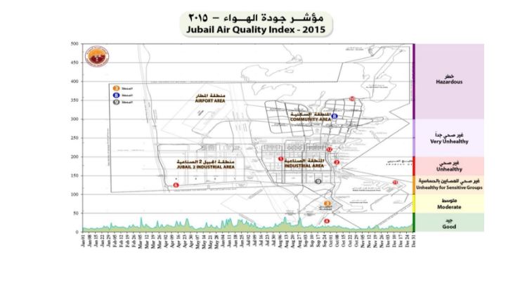 بيان #عاجل من الهيئة الملكية للجبيل: تقرير الصحة العالمية عن معدلات التلوث “مغلوط”