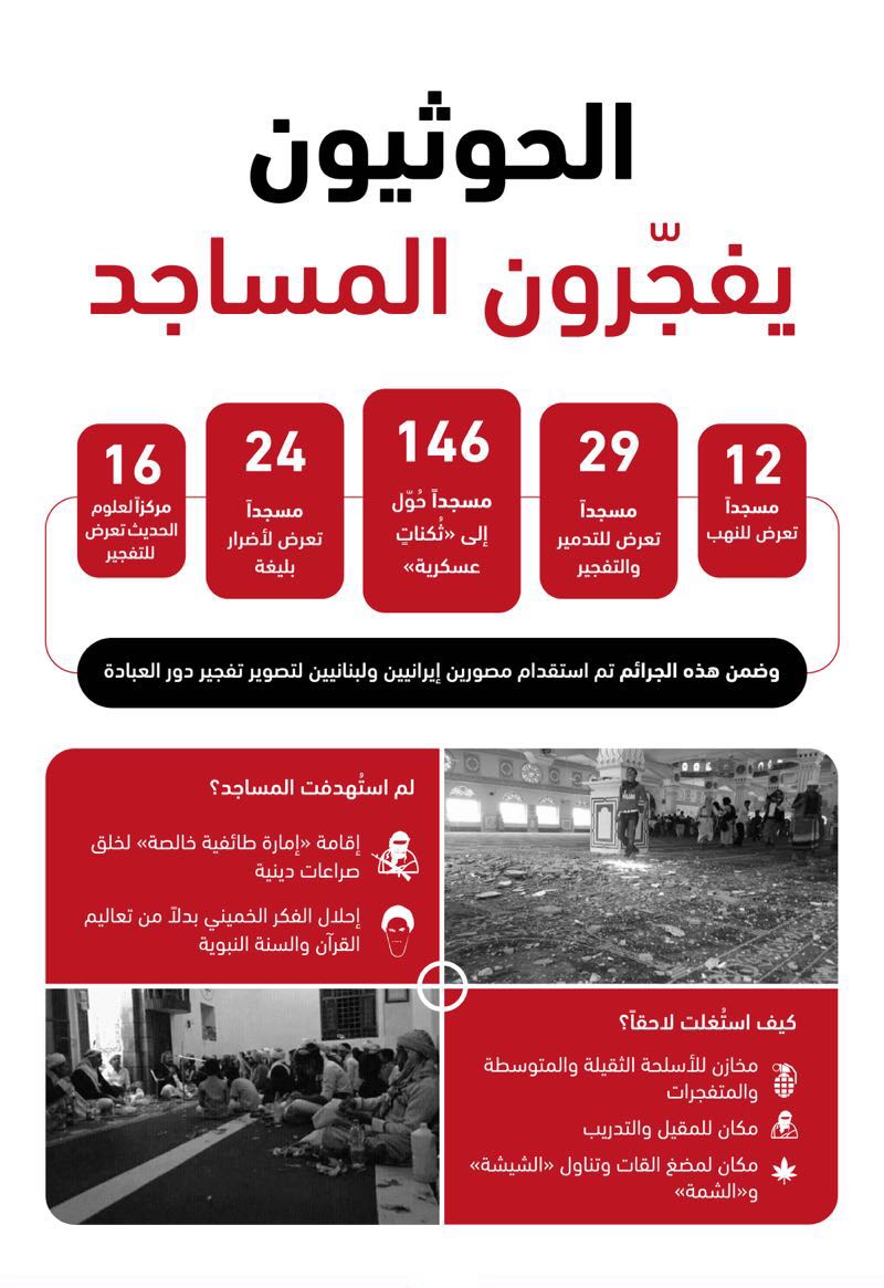 بالأرقام .. الحوثي يدمر وينهب 211 مسجداً و16 مركزاً للحديث