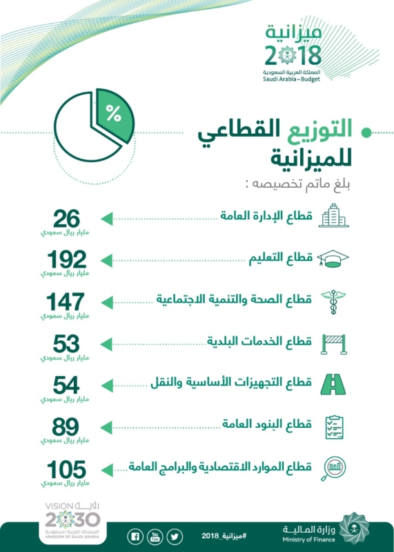 عدد المستشفيات في السعودية 2014 edition