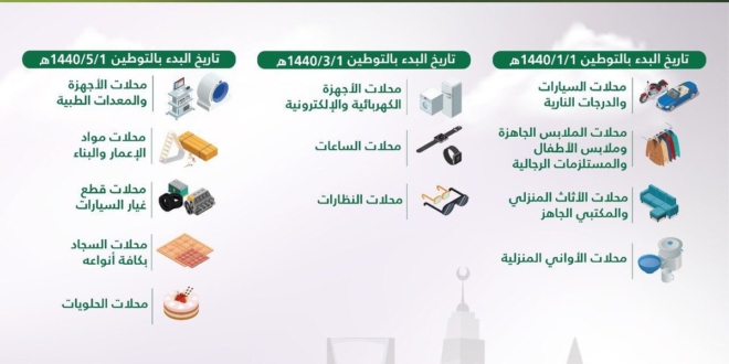 بالتواريخ سعودة 12 نشاط ا على 3 مراحل صحيفة المواطن الإلكترونية