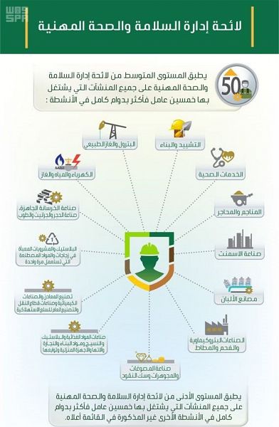 العمل تحدد موعد بدء تطبيق لائحة إدارة السلامة والصحة المهنية