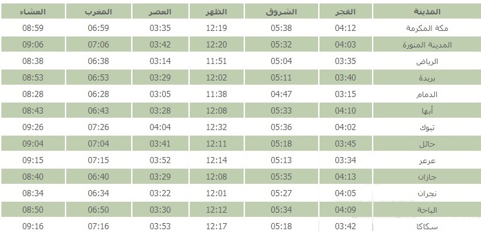 سكاكا مواقيت 1442 الصلاة امساكية رمضان