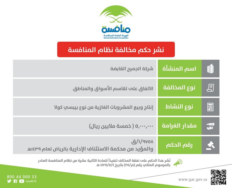 التشهير بشركة مشروبات غازية وتغريمها 5 ملايين ريال