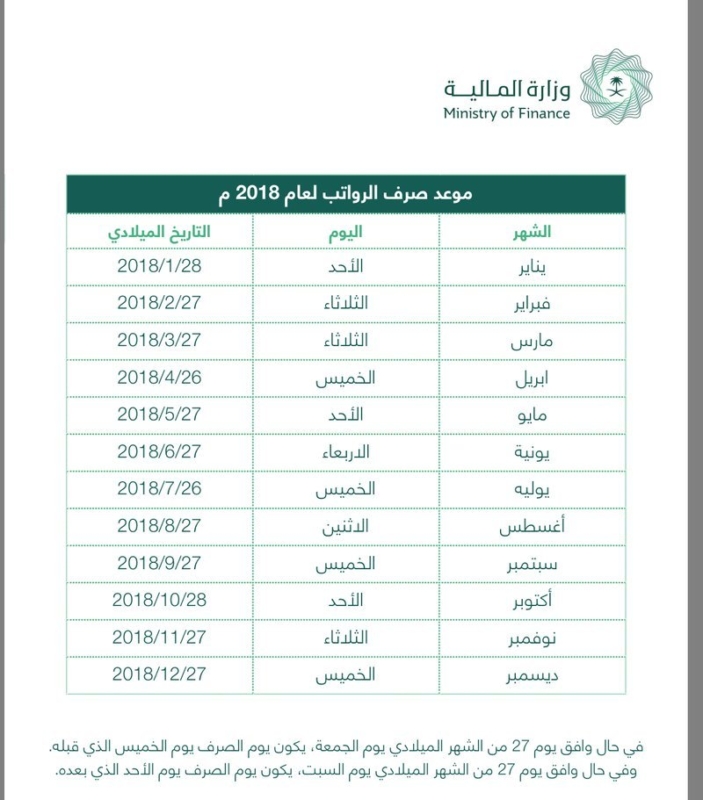 راتب حساب المواطن