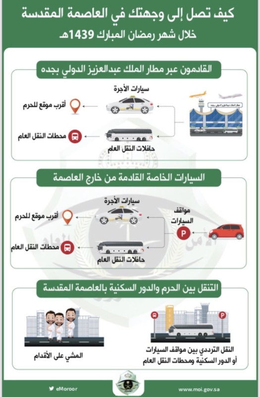 اقرب مواقف للحرم