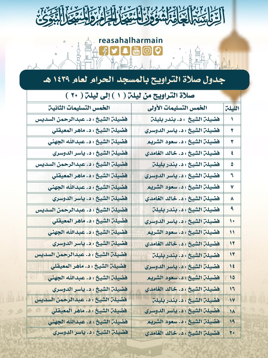 جدول صلاة التراويح في المسجد الحرام 1437