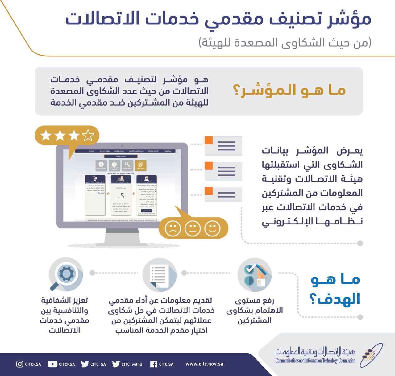 موبايلي الأكثر شكوى في الاتصالات الصوتية وزين تتصدر قائمة شكاوى الإنترنت