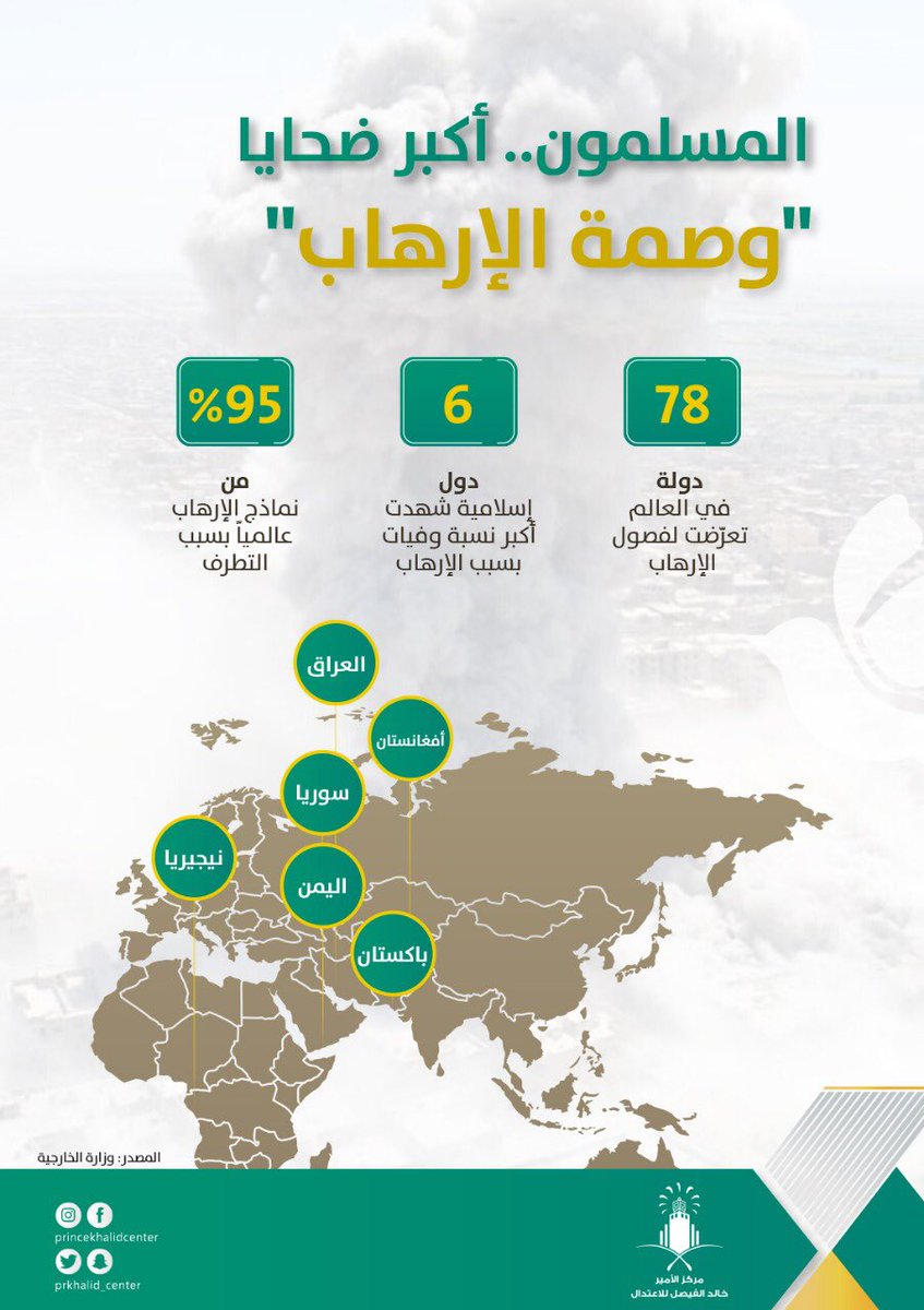 إنفوجرافيك.. 6 دول إسلامية بها أكبر عدد من ضحايا الإرهاب عالميًّا