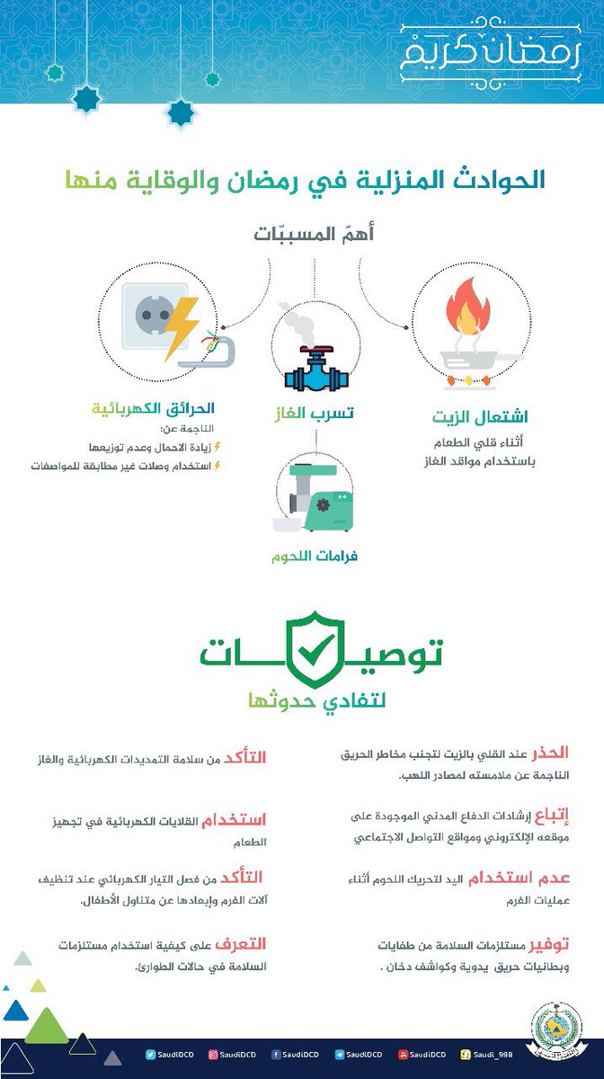 إنفوجرافيك .. 4 مسببات للحوادث في رمضان احذرها