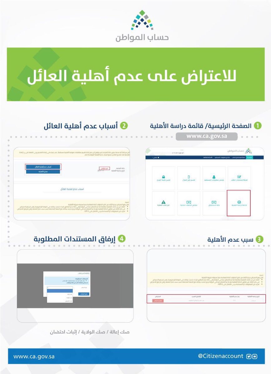 4 خطوات للاعتراض على عدم أهلية العائل في حساب المواطن