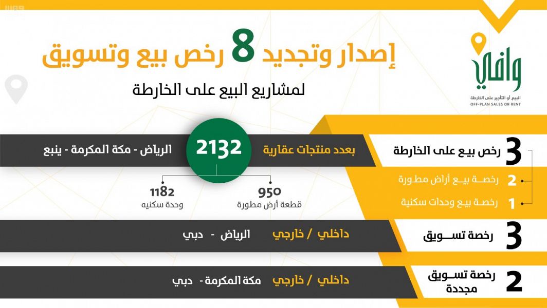 إصدار وتجديد 8 رخص بيع وتسويق على الخارطة