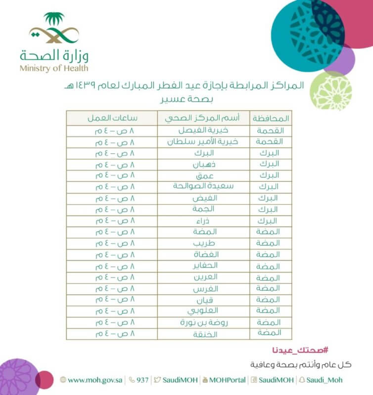 149 مركز ا صحي ا مناوب ا خلال إجازة عيد الفطر لخدمة أهالي عسير صحيفة المواطن الإلكترونية