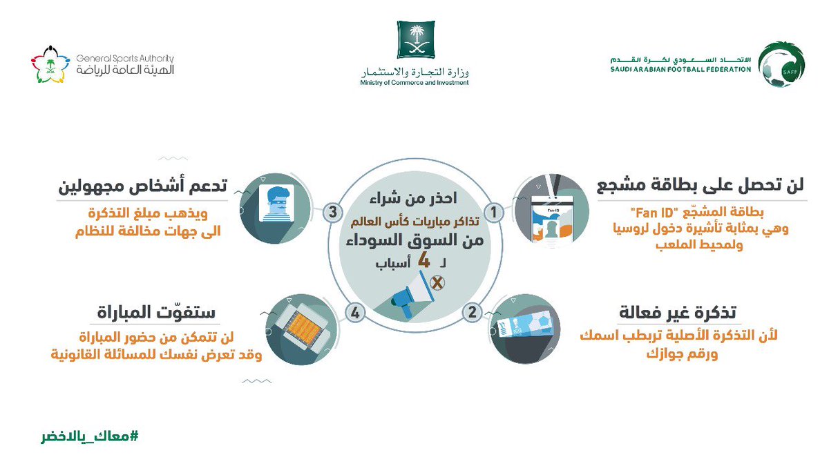 إنفوجرافيك.. احذر شراء تذاكر مباريات كأس العالم من السوق السوداء لـ4 أسباب