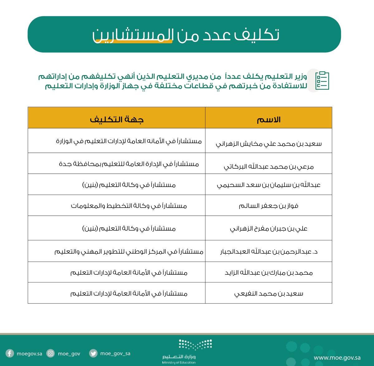 بالأسماء.. تكليفات جديدة لمستشارين في قطاعات التعليم