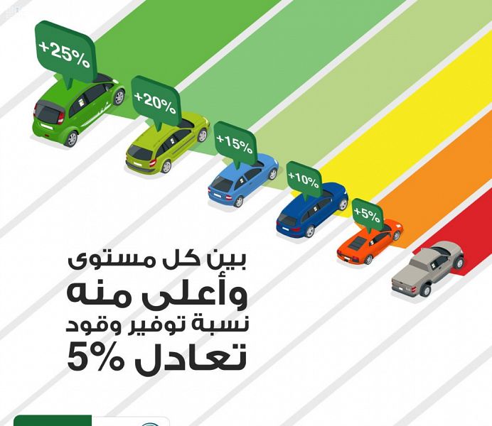 ببساطة.. كيف تختار مركبة جديدة موفرة للطاقة؟