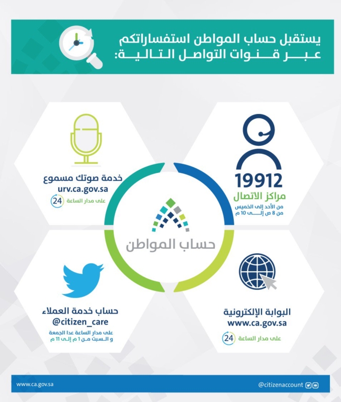 تغريدة وإنفوجرافيك من حساب المواطن بشأن قنوات الاتصال بالبرنامج صحيفة المواطن الإلكترونية