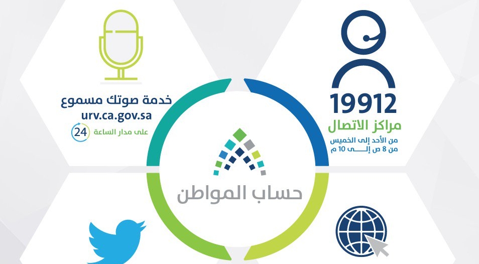 تغريدة وإنفوجرافيك من حساب المواطن بشأن قنوات الاتصال بالبرنامج صحيفة المواطن الإلكترونية