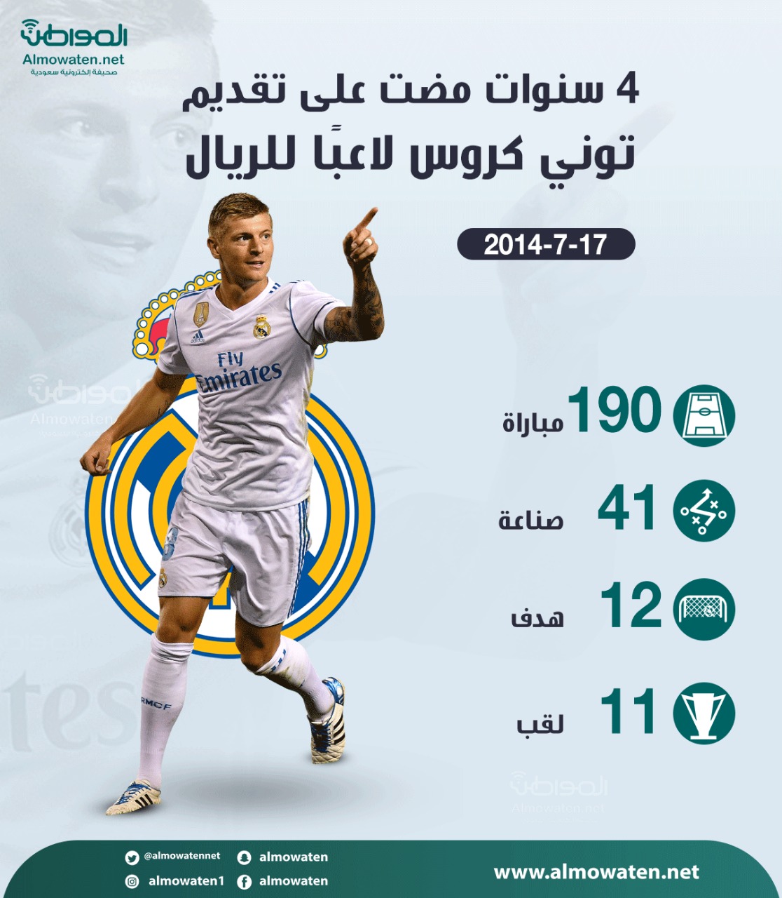 بعد 4 سنوات: ماذا قدم توني كروس لريال مدريد؟