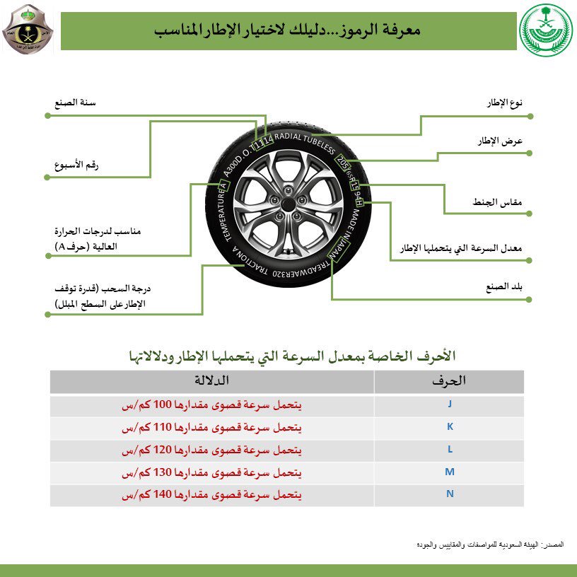 أمن الطرق يقدم نصائح لاختيار الإطار المناسب للسيارة