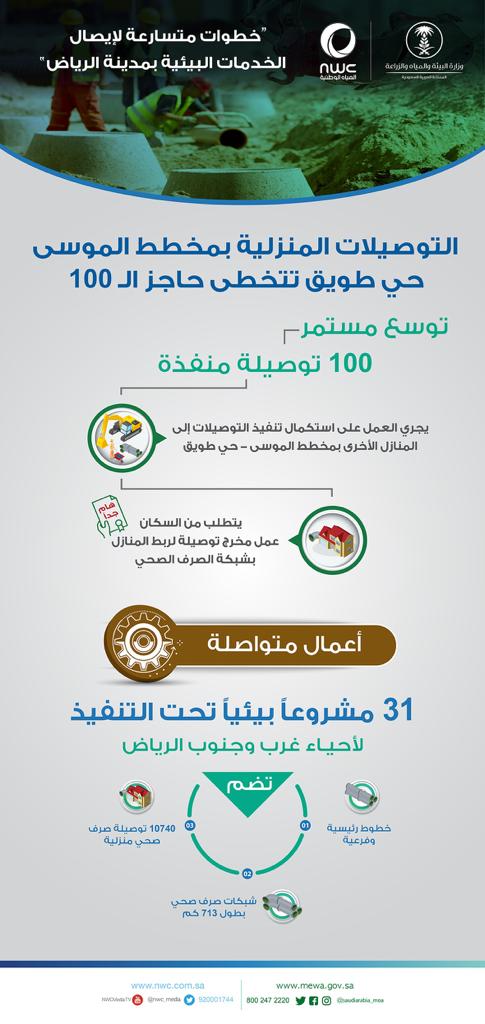 إنجاز أول 100 توصيلة منزلية للصرف الصحي بمخطط الموسى في الرياض