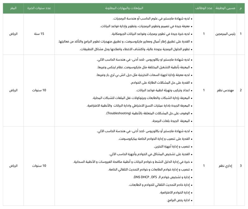 تخصصات وزارة الدفاع للجامعيين