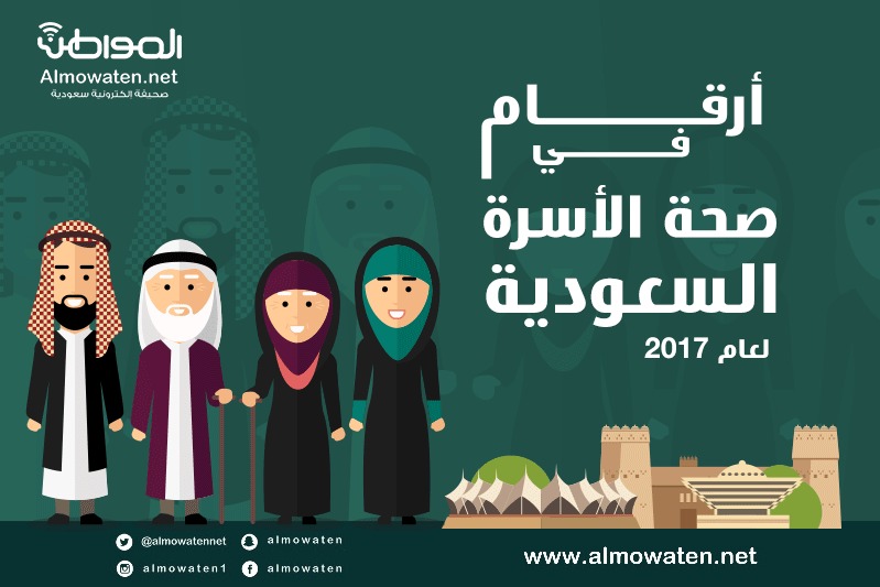 إنفوجرافيك “المواطن”.. أرقام في صحة الأسرة السعودية لعام 2017