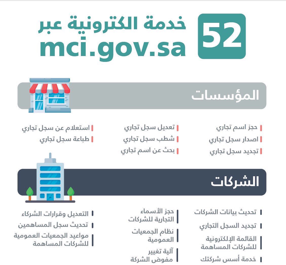 هنا رابط 52 خدمة إلكترونية توفرها وزارة التجارة