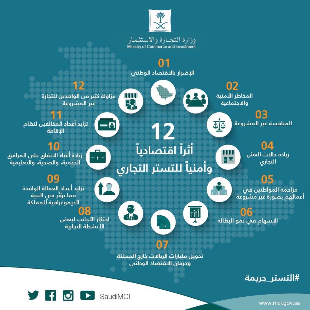 إنفوجرافيك.. 12 أثرًا اقتصاديًّا وأمنيًّا للتستر التجاري