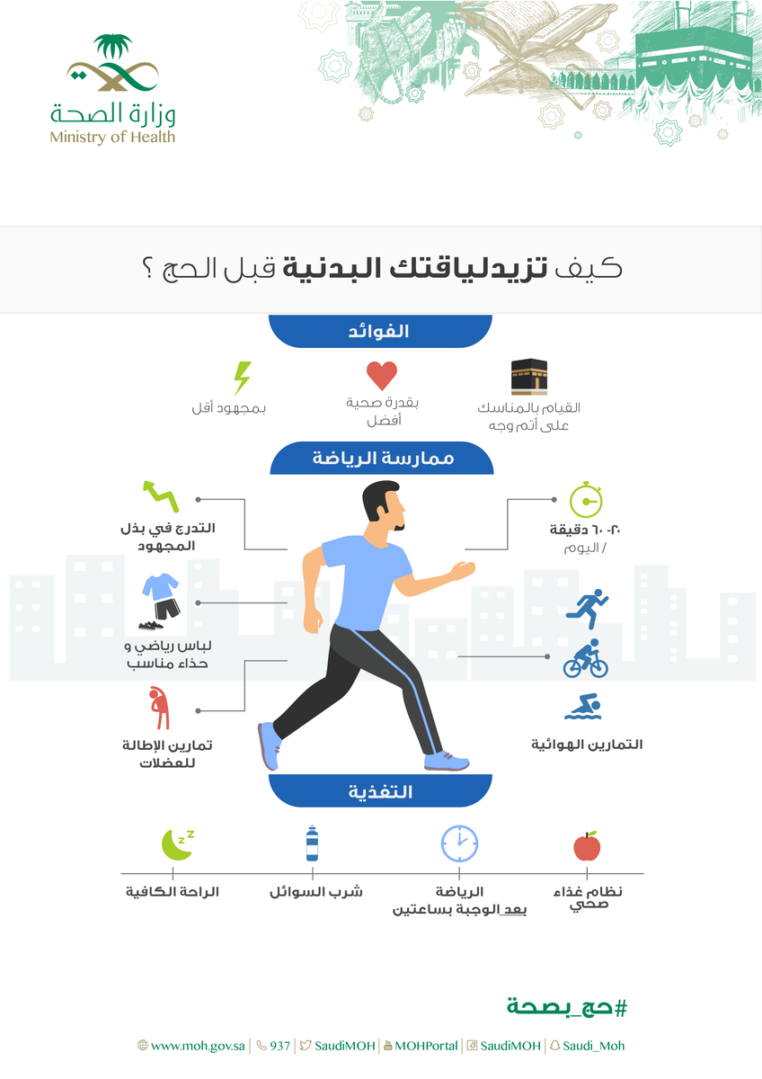 إنفوجرافيك.. كيف تزيد لياقتك البدنية قبل الحج ؟