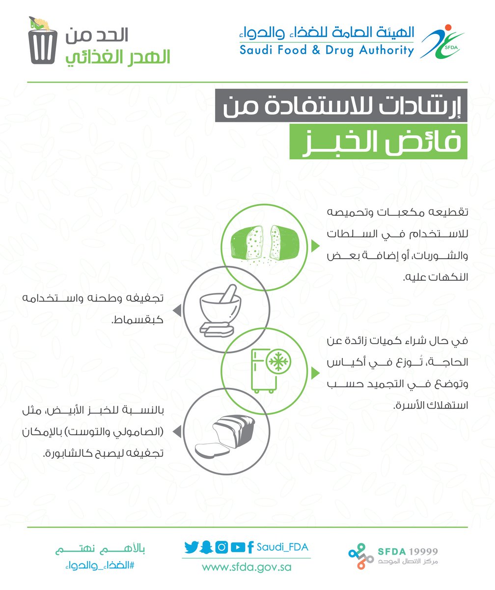 إنفوجرافيك.. 4 إرشادات للاستفادة من فائض الخبز