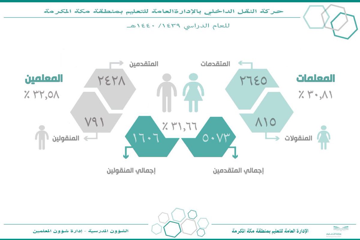 في مكة والأحساء.. إعلان حركة النقل الداخلي والتظلم خلال هذه الفترة