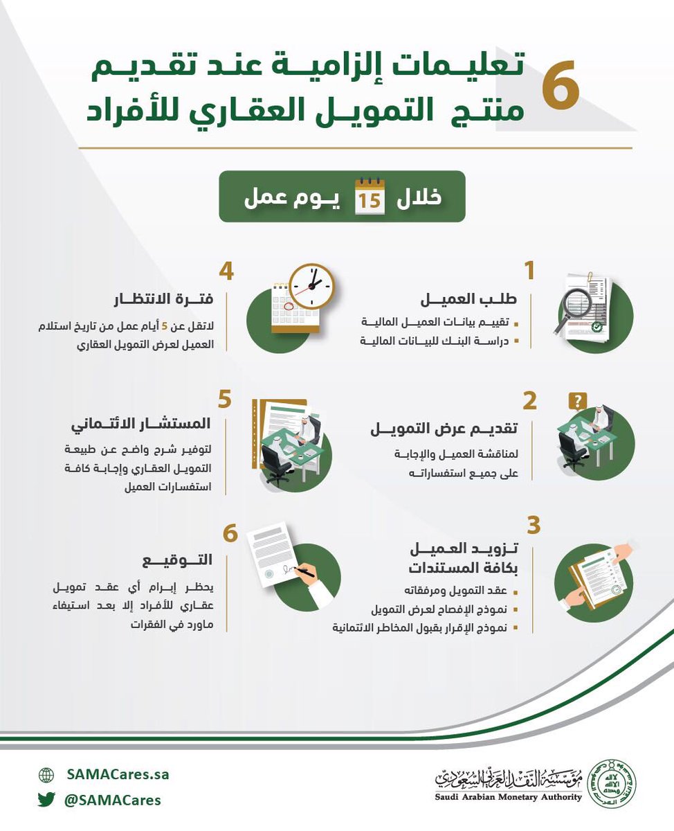 إنفوجرافيك.. 6 تعليمات إلزامية عند تقديم منتج التمويل العقاري للأفراد