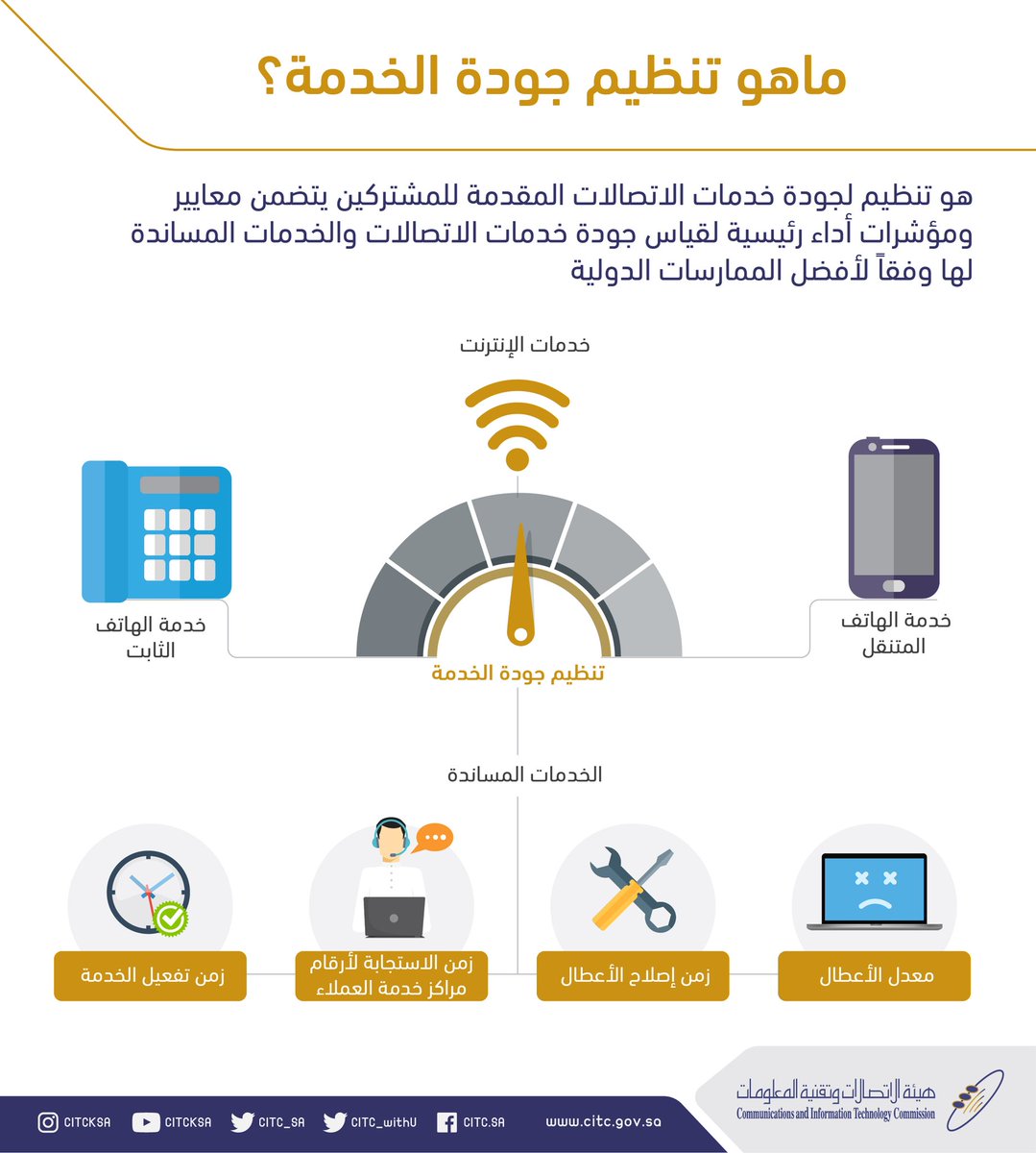 هيئة الاتصالات تعلن تفاصيل تحديث تنظيم جودة الخدمة