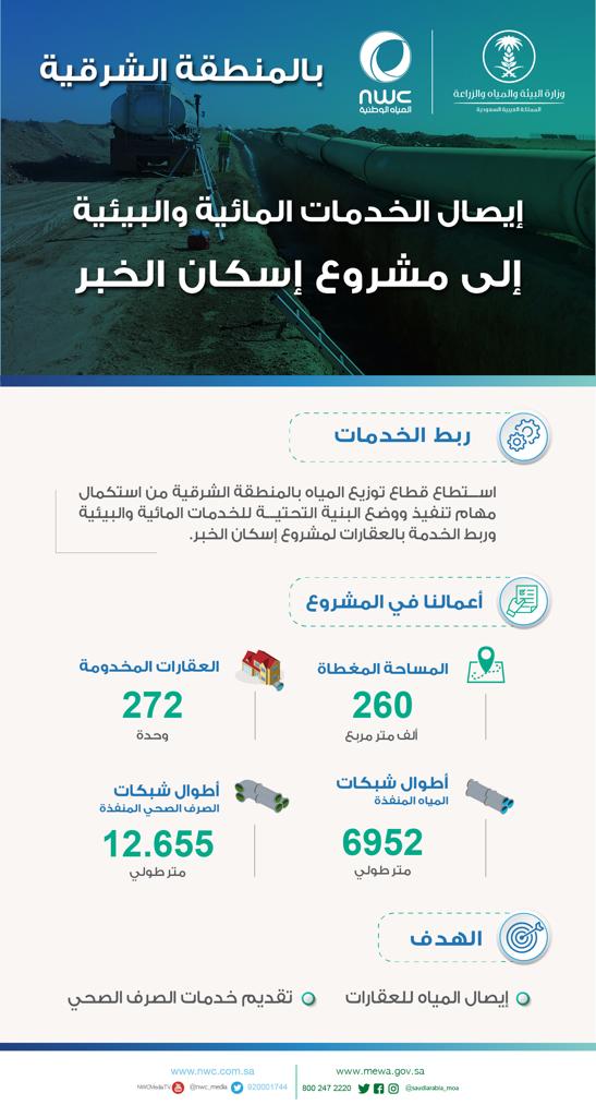 إيصال الخدمات المائية والبيئية لـ 272 وحدة بمشروع إسكان الخبر